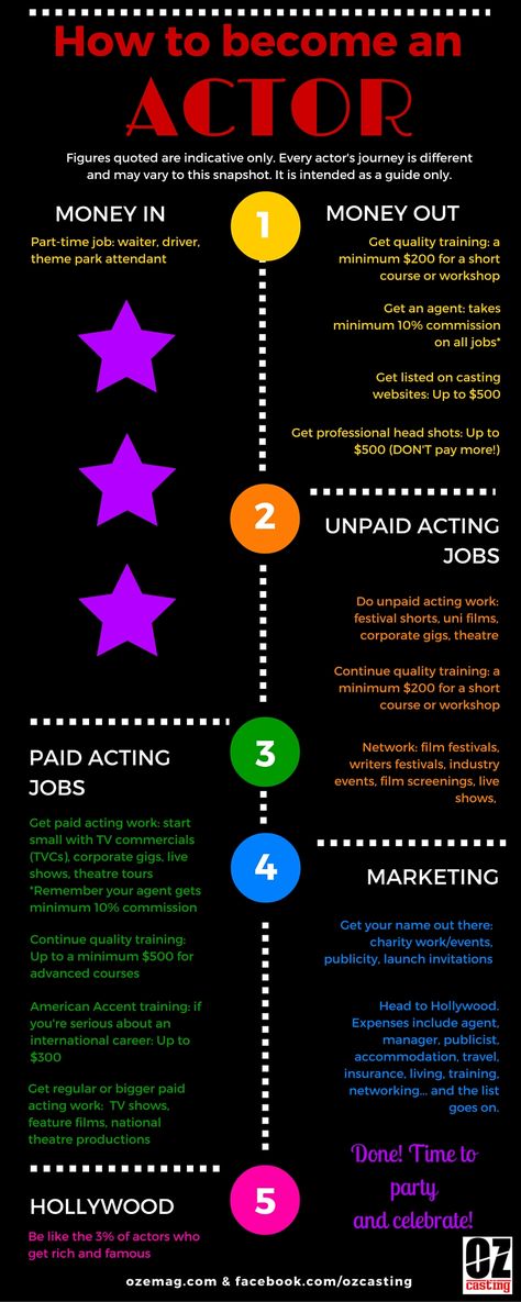 How To Become Actor, How To Be A Better Actress, Acting Exercises Training, Acting Portfolio Ideas, How To Become Actress, How To Become A Famous Actress, How To Be Good At Acting, How To Become A Better Actor, How To Become A Voice Actor