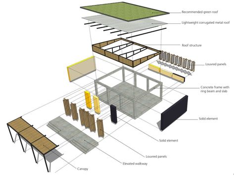 LOM-architecture-and-design-GCB-school-kit-of-parts | FDP financial retail environments Kit Of Parts Architecture, School Kit, Open Spaces, Glass House, Site Design, Open Space, Paloma, Arch, Architecture