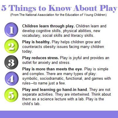 1. This pin expresses the importance of play in an early childhood setting. Not only is it healthy for the child but it helps to build secure relationships with other children and can help create a supportive environment. Quotes About Children Learning, Child Development Theories, Importance Of Play, Play Quotes, Learning Stories, Child Life Specialist, Children Learning, Early Childhood Development, Childhood Development