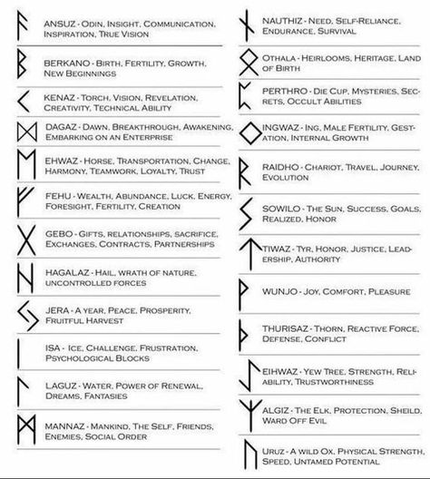 Fehu Rune Symbol, Younger Futhark, Runic Alphabet, Rune Symbols, Elder Futhark Runes, Futhark Runes, Elder Futhark, Book Of Shadows, Runes