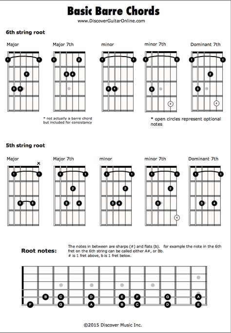 Barre Chords | Discover Guitar Online, Learn to Play Guitar Guitar Notes Chart, Guitar Chords For Beginners, Acoustic Guitar Notes, Chords For Beginners, Barre Chords, Guitar Chords And Scales, Chords Guitar, Acoustic Guitar Case, Learn Guitar Chords