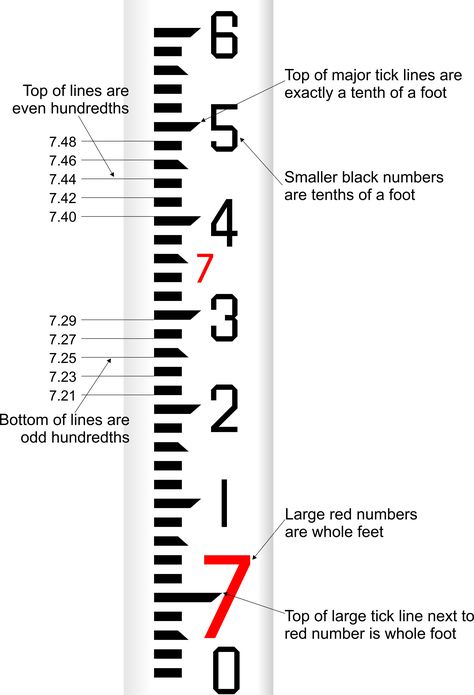 Surveying Engineering, Measuring Chart, Learn Autocad, Engineering Notes, Vertical Angles, Surveying Equipment, Jewelry 2022, Civil Engineering Construction, Framing Construction