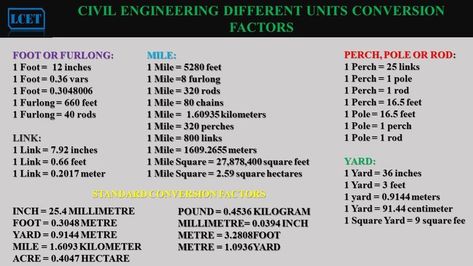 Site Engineer, Engineering Life, Conversion Factors, Measurement Conversions, Unit Conversion, Civil Engineer, India And Pakistan, Units Of Measurement, Construction Design