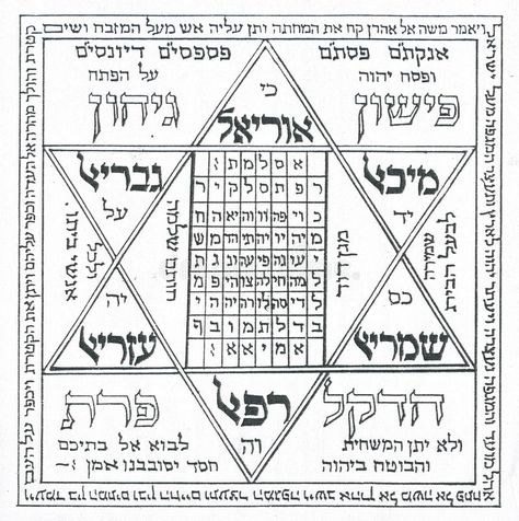 Fragment Of Old Kabbalistic Prayer Book Stock Image - Image of literature, angel: 22322681 Hebrew Months, Kabbalah Quotes, Hebrew Prayers, Jewish Prayer, Seal Of Solomon, Magick Symbols, Jewish Symbols, Jewish Books, Learn Hebrew