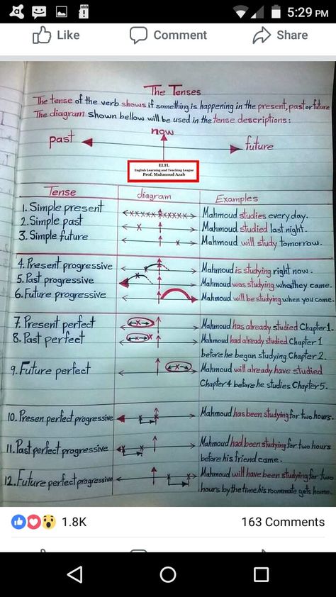 Grade 11 English Notes, Tenses English Grammar, Grammar Tenses Chart, English Grammar Tenses Chart, Tenses Chart, Grammar Tenses, Grammar Notes, English Tenses, English Grammar Notes