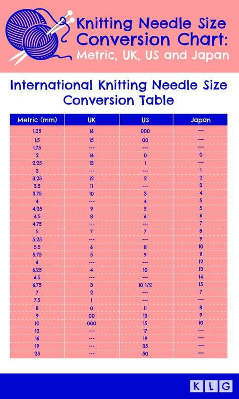 Knitting Needle Sizes, Needle Size Chart, Knit Basics, Knitting Needle Size Chart, Knit Chart, Knitting Needle Conversion Chart, Loom Hats, Knitting Room, Loom Knit Hat