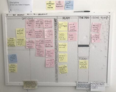 Personal Kanban Board Architecture Notes, Personal Kanban Board, Personal Kanban, List To Make, Kanban Board, Commonplace Book, Data Analyst, Lists To Make, Planner Organization