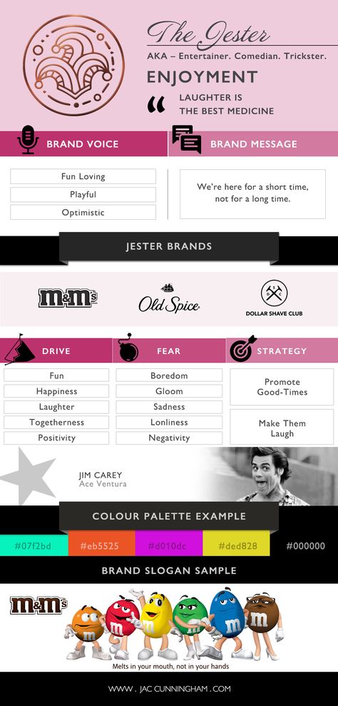 Entertainer Brand Archetype, Jester Archetype Moodboard, The Jester Archetype, Jester Brand Archetype, Branding Archetypes, Jester Archetype, 12 Archetypes, Jungian Archetypes, The Jester