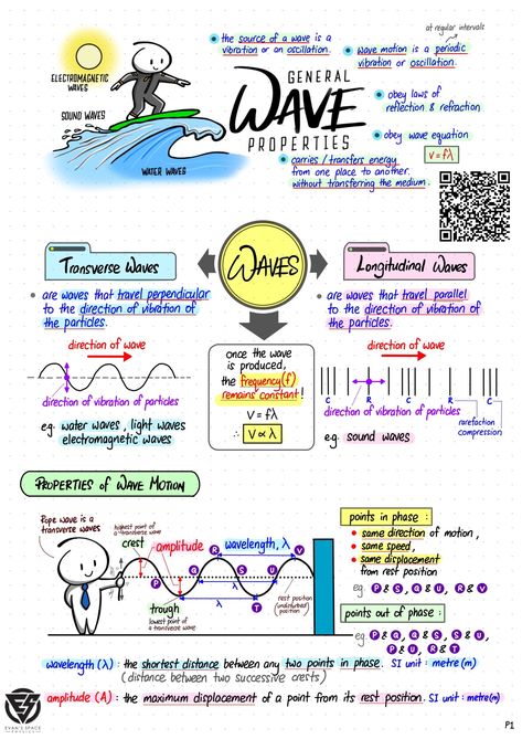 General Physics Notes, Waves In Physics, Physical Science Notes Grade 11, Waves Physics Notes, Grade 11 Physics Notes, General Mathematics Grade 11, Light Physics Notes, Study Notes Physics, Physics Notes Aesthetic