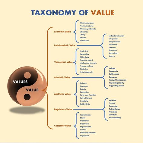 Personal Skills, Purpose Statement, Business Analysis, Social Media Engagement, Philosophers, Thinking Skills, Transform Your Life, Professional Development, The Science