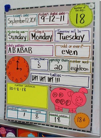 All About Math Focus Walls | Education to the Core Math Wall, Calendar Math, Math Boards, Daily Math, Classroom Fun, Common Core Math, Beginning Of School, 1st Grade Math, First Grade Math