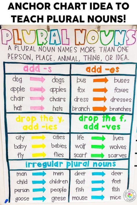 Irregular plural nouns are nouns that do not get the traditional "s" ending to become plural. Instead, they may follow a new rule to become plural. This can be a tricky concept for second graders to grasp, so we have listed lots of helpful teaching strategies in this blog post. Take a look today for ideas to make teaching irregular plural nouns and verbs easy and fun! Singular Plural Nouns Anchor Chart, Plural Noun Anchor Chart 2nd Grade, Teaching Nouns And Verbs, Plural Nouns Anchor Chart 2nd Grade, Plural Endings Anchor Chart, Rules For Plural Nouns, Singular Plural Anchor Chart, Irregular Plurals Anchor Chart, Irregular Nouns Anchor Chart