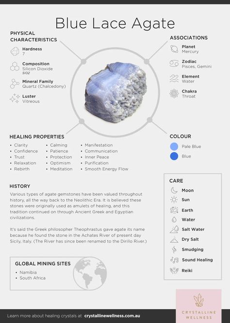 Crystal Infographic, Spell Jar Recipes, Crystal Notes, Crystal Healing Chart, Jar Recipes, Spell Jar, Crystal Guide, Crystal Aesthetic, Crystals Healing Properties