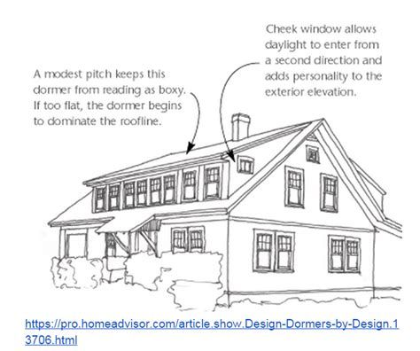 dimensions of a dormer roof - Yahoo Image Search Results Dormer Addition, Dormer Roof, Country Designs, Shed Dormer, Attic Conversion, Dormer Windows, Attic Renovation, Attic Spaces, Attic Remodel