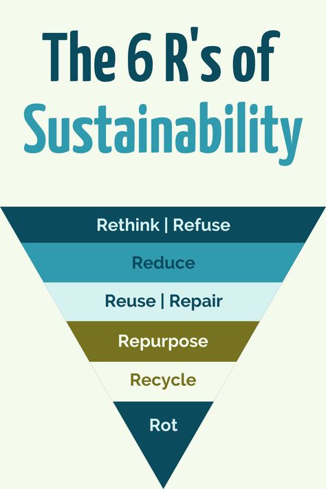 Sustainable Development Design, Sustainable Education, Sustainable Development Projects, Sustainability Consulting, Sustainable Engineering, Sustainable Office, Business Entrepreneur Startups, Coco Peat, Ap Environmental Science