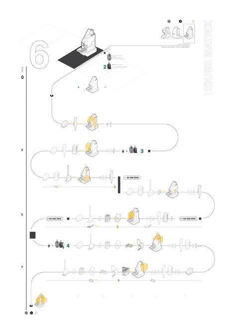 Emma14_17_housematrix Diagramming Architecture, Architectural Infographics, Architecture Timeline Diagram, Architecture Infographic, Timeline Diagram, Landscape Diagram, Bartlett School, Urban Analysis, Presentation Styles