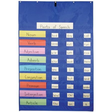 The School Smart original pocket chart for classrooms and teachers can be used for holding cards or sentence strips and for small group or whole class activities. Use this chart as a calendar, lesson plan, organizer, and more. A carrying case for easy storage and resource guide are included. Note: Strips, cards, and manipulatives not included. Size: 34" x 52".  Color: Multicolor. Part Of Speech Noun, Pocket Chart, Parts Of Speech, Class Activities, Life Hacks For School, Teaching Elementary, Future Classroom, Teaching Classroom, Teacher Classroom