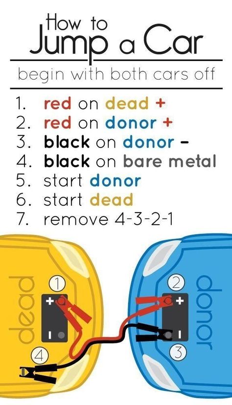 Jump A Car, Car Diagram, Struktur Teks, Nyttige Tips, How To Jump, Car Life Hacks, Car Care Tips, Hemma Diy, Survival Life Hacks