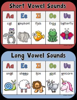 Free Long and Short Vowel Poster Short Vowels Anchor Chart, Vowel Poster, Vowel Lessons, Short Vowel Games, Vowels And Consonants, Short Vowel Activities, Teaching Vowels, Vowel Activities, Phonics Rules