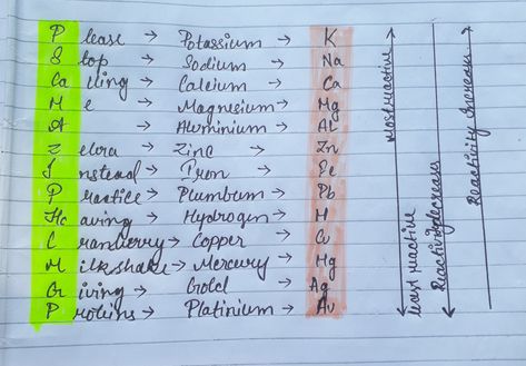 This is a easy way to remember tge reactivity series, follow up foe more Reactivity Series, Medical School Motivation, School Motivation, Medical School, Chemistry, Medical, Drawings, Quick Saves