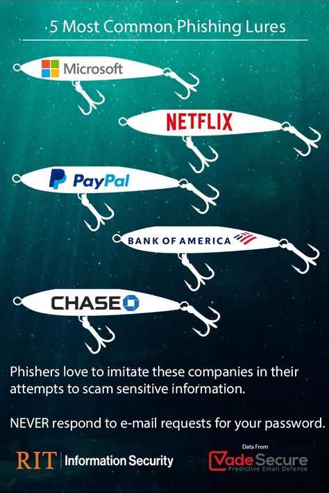 Be cautious with the emails you open.   These were the most commonly imitated companies by phishers in the US in Q4 2018, as reported by Vade Secure.  #phishing #infosec #cybersecurity #informationsecurity Computer Safety, Security Awareness, Costume Ideas, Computer, Graphic Design, Quick Saves, Design