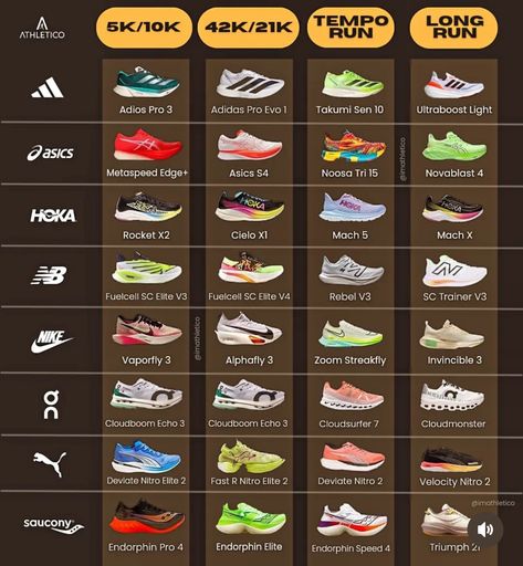 Shoes Rotation, Shoe Rotation, Runner Shoes, Japan Streetwear, Ultra Trail, Runners Shoes, Shoes World, Bike Run, Running Clothes