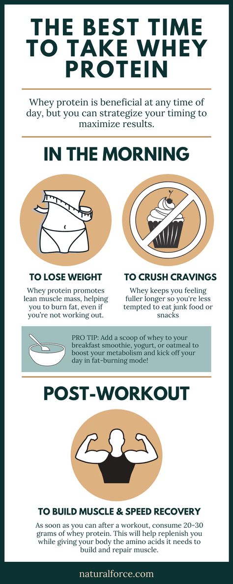 Is there a best time to take whey protein? Whey protein is beneficial at any time of day, but if your goals are weight loss or muscle building, you can strategize your timing to maximize results. Take whey protein in the morning for weight loss to boost metabolism and crush your cravings. Or take whey protein post-workout to maximize muscle building and recovery. Healthy Green Breakfast Smoothies, Protein After Workout, Whey Protein For Women, After Workout Food, Whey Protein Recipes, Whey Protein Shakes, Best Whey Protein, Protein Shake Recipes, Whey Protein Powder