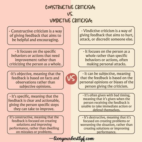 Constructive Criticism How To Give, How To Take Constructive Criticism, Constant Criticism Relationships, Dealing With Criticism, Constructive Criticism Examples, Dont Take Criticism From Someone, Criticism Quotes Relationships, Undermining Quotes, Constructive Criticism Quotes