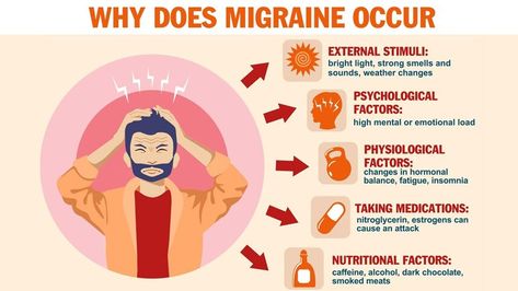 Migraines are complex neurological processes that can impact your life not just severe headaches Read on to know Complex Migraine, Migraine Triggers, Migraine Attack, Severe Headache, Head Pain, Chronic Migraines, Light Sensitivity, Neurological Disorders, Interpersonal Relationship