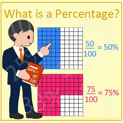 Percentage Of A Number, Percentages Math, Math Sites, Math Competition, Act Math, Math Models, Math Made Easy, Computer Lessons, Learning Mathematics