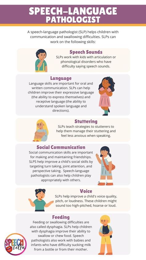 Unveiling the complexities of communication – 'Speech Vs Language Disorders' is an enlightening guide to help educators, parents, and caregivers navigate the sometimes confusing world of speech and language disorders. Packed with practical advice and free resources, this guide aims to equip teachers with the knowledge they need to identify early signs and provide effective remediation strategies to ensure children with special needs thrive in inclusive classroom environments. Therapy Infographic, Basic Concepts Speech Therapy, Reading Strategies Anchor Charts, Eyesight Improvement, Social Communication Skills, Speech Therapy Activities Language, Language Therapy Activities, Language Disorders, Receptive Language