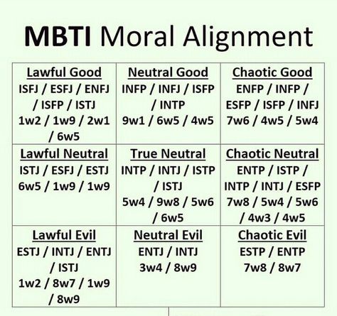 Cognitive Functions Mbti, Mbti Functions, Big Five Personality Traits, Mbti Charts, Enfp Personality, Personality Assessment, Intp T, Mbti Memes, Intp Personality