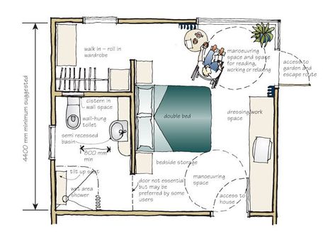 Wheelchair Accessible Bedroom, Accessible Bedroom, Bed Making, Building Systems, Wheelchair Accessible, Universal Design, How To Make Bed, Wheelchair, Bedroom Design