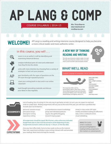 AP Lang & Comp Infographic Syllabus Syllabus Design, High School Syllabus, Teacher Syllabus, Ap Language And Composition, Ap Lang, Ap Literature, Teaching Secondary, Teaching High School English, Visual Supports