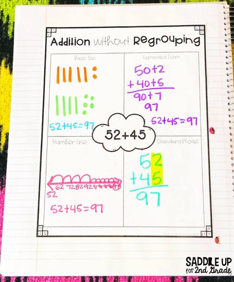 Addition Strategies: 4 Methods for Teaching Two-Digit Addition - Saddle Up for 2nd Grade 2nd Grade Addition, Teaching Doubles, Number Anchor Charts, Math Doubles, Double Digit Addition, Base 10 Blocks, Teaching Addition, Addition Strategies, Subtraction Strategies