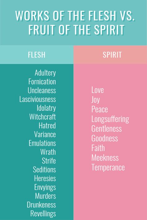 Does your flesh or God's Spirit have dominion over your life? Flesh Vs Spirit, Works Of The Flesh, Take Every Thought Captive, Biblical History, Walk In The Spirit, Fruits Of The Spirit, The Fruit Of The Spirit, Peaceful Home, Godly Marriage