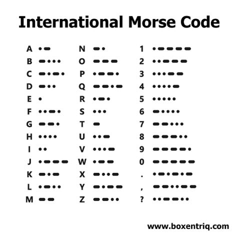 Tool to translate Morse code. Morse code is named after Samuel Morse, one of the inventors of the telegraph. Morse code can be transmitted used sounds or light, making it useful at sea. It is a highly reliable communications method even during difficult environments. Morse Alphabet, Morse Code Translator, Ciphers And Codes, International Morse Code, Code Alphabet, Samuel Morse, Text Codes, Code Morse, Alphabet Code