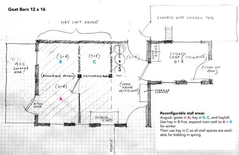 Goat Barn Layout, Goat Barn Plans, Small Goat Barn, Keeping Goats, Livestock Barn, Goat Shed, Barn Layout, Small Goat, Hay Loft