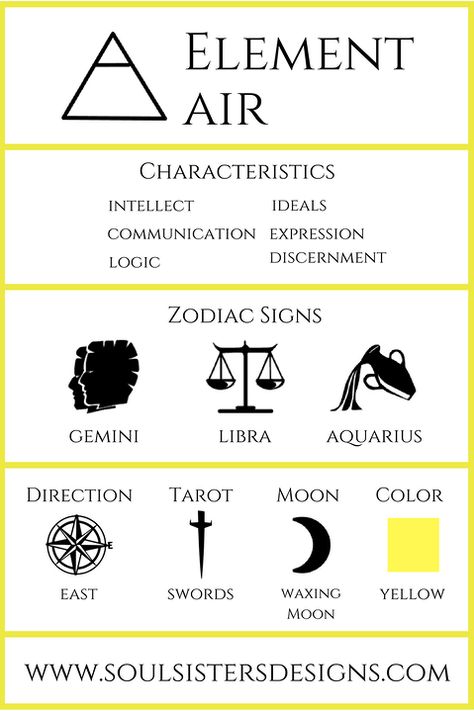 The Four Elements of the Zodiac | Soul Sisters Designs | Healing Crystal Jewelry and Home Decor  Element: AIR Libra Air Sign Tattoo, Tattoos Horoscope, Horoscope Outfits, Air Sign Tattoo, The Elements, Air Makeup, Horoscope Facts, Kartu Tarot, Libra September