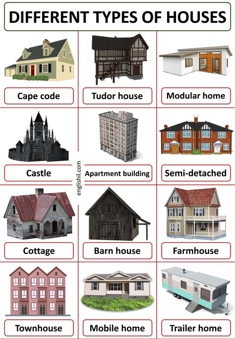 House Design Types, Types Of Home Styles, Styles Of Homes, Arsitektur Art Deco, English Architecture, Architecture Drawing Plan, Types Of Architecture, Casas The Sims 4, Interior Design Guide