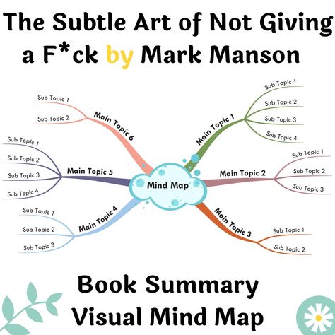 Visual Mind Map, Mind Map Template, Week Schedule, Map Template, Mind Maps, Information Overload, Internet Explorer, Improve Communication, Exam Study