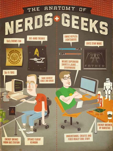 The Anatomy of Nerds + Geeks. So true. I love my geek. The only thing he's missing is a lightsaber. <3 Geek House, Nerd Chic, Creative Infographic, Superhero Shirt, Bts Meme, Friday Humor, Jrr Tolkien, Nerd Girl, Nerd Alert