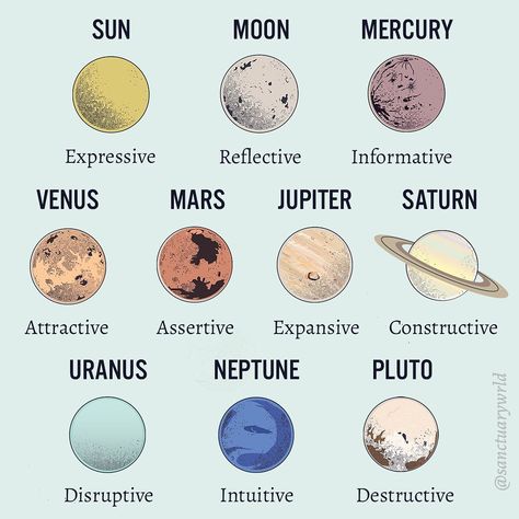 SANCTUARY on Instagram: “The planets have a personality of their own, and we think you should get to know them! Which planets rule your chart?⁠ ⁠ Find out more in…” Saturn Astrology, Shadow Side, Spiritual Yoga, Birth Chart Astrology, My Personality, Astrology Numerology, The Planets, Witchy Vibes, Birth Chart