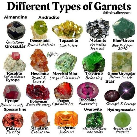 Geology Rocks Mineral, Raw Gemstones Rocks, Crystal Identification, Gemstones Chart, Motivasi Diet, Crystal Healing Chart, Crystal Vibes, Rock Types, Crystals Healing Properties