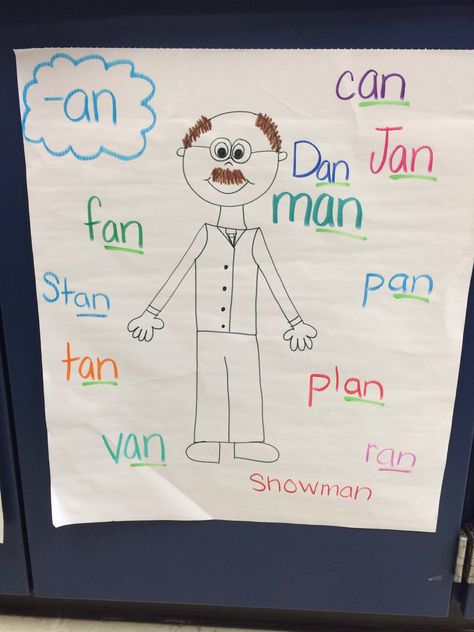 Word family anchor chart Phonics Anchor Charts Kindergarten, Short I Anchor Chart First Grade, Our Class Family Anchor Chart, Short Vowel Anchor Chart First Grade, Family Anchor Chart, Anchor Charts Kindergarten, Word Family Anchor Charts Kindergarten, Phonics Rhymes, Ela Kindergarten