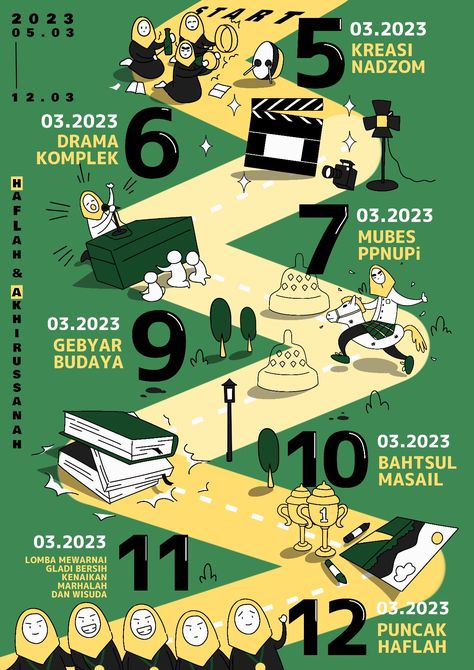 Poster Timeline kegiatan Haflah Akhirussanah Timeline Poster Design, Creative Timeline Design Layout, Timeline Poster, Timeline Design, Action Plan, Creative Mind, Infographic Design, Layout Design, Creative Design