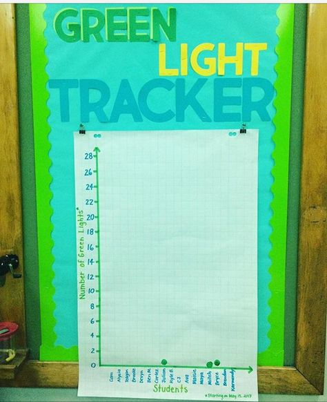 Reflex Math Green Light Tracker Reflex Math Tracker, Reflex Math Bulletin Board, Reflex Math, Classroom 2023, Data Wall, Data Notebooks, Math Fact Fluency, 5th Grade Classroom, Fact Fluency