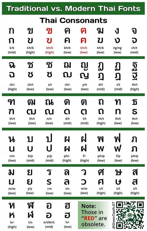 Thailand Alphabet, Thai Alphabet Letters, Thai Speaking, Thai Consonants, Thai Writing, Thai Font, Thai Phrases, Writing Alphabet, Thailand Language