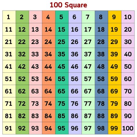 Number Grid 1 To 100, Number Square 1-100, 100 Square Grid, 100 Grid, Puzzle Piece Template, Numbers Flashcards, Number Grid, Counting By 10, Numbers 1 100