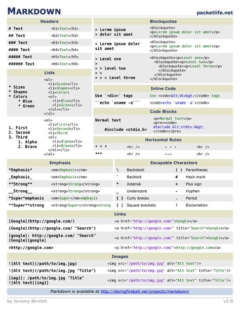 Markdown Cheat Sheet from Cheatography. Markdown Cheatsheet, Computer Languages, Computer Programming Languages, Basic Computer Programming, Learn Computer Coding, Web Programming, Computer Shortcuts, Coding Languages, Computer Coding